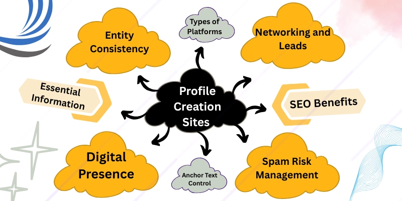 100 Free Profile Creation Sites for SEO 100 Free Profile Creation Sites for SEO