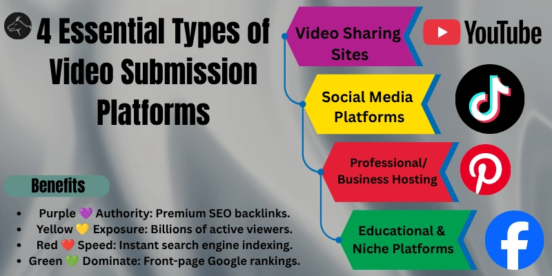 Video Submission Sites List Video Submission Sites List
