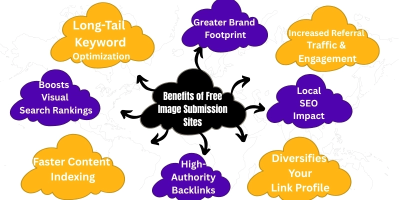 50 Free Image Submission Sites 50 Free Image Submission Sites