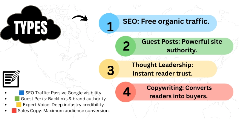 Article Submission Sites List Article Submission Sites List