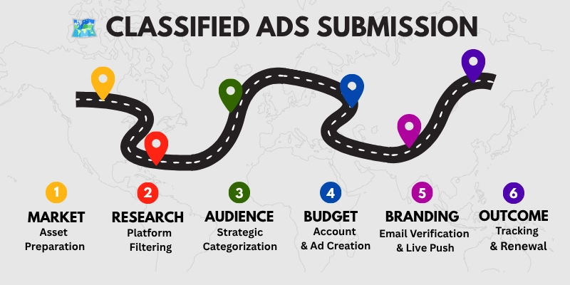 Classified Ads Submission Sites Classified Ads Submission Sites
